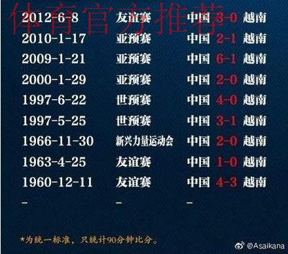 十二强赛第八轮 中国队1:3负于越南队